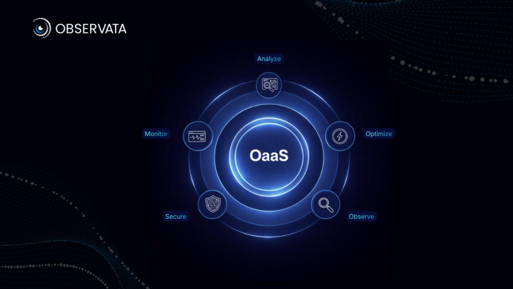 Observability as a service